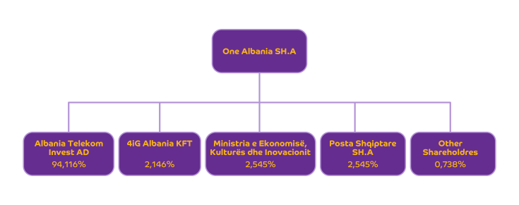 asamble updated