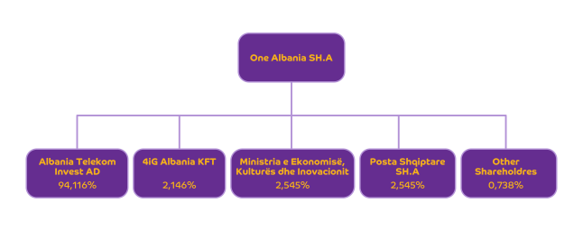 asambleja